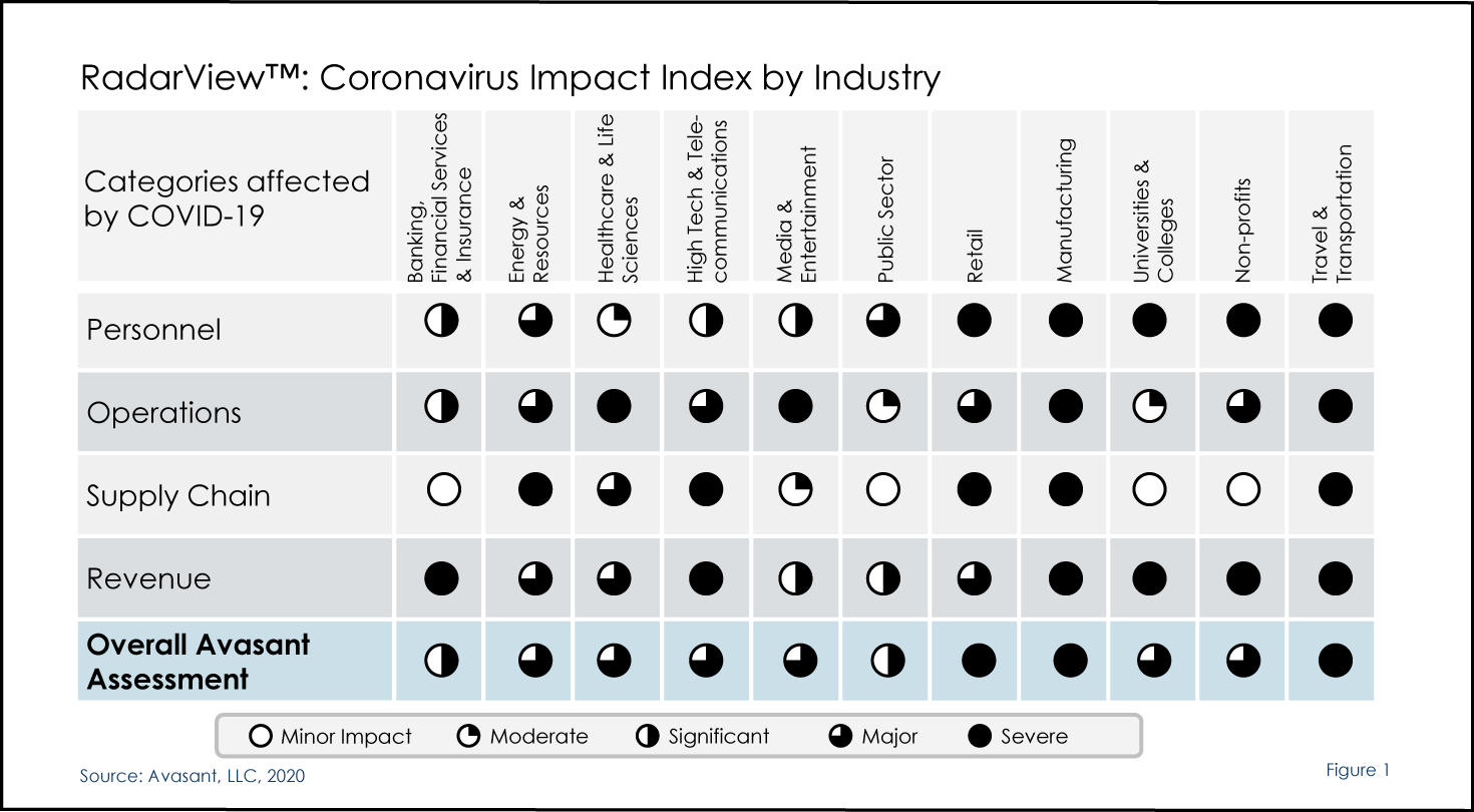 Corona virus impact on industry ODYNS